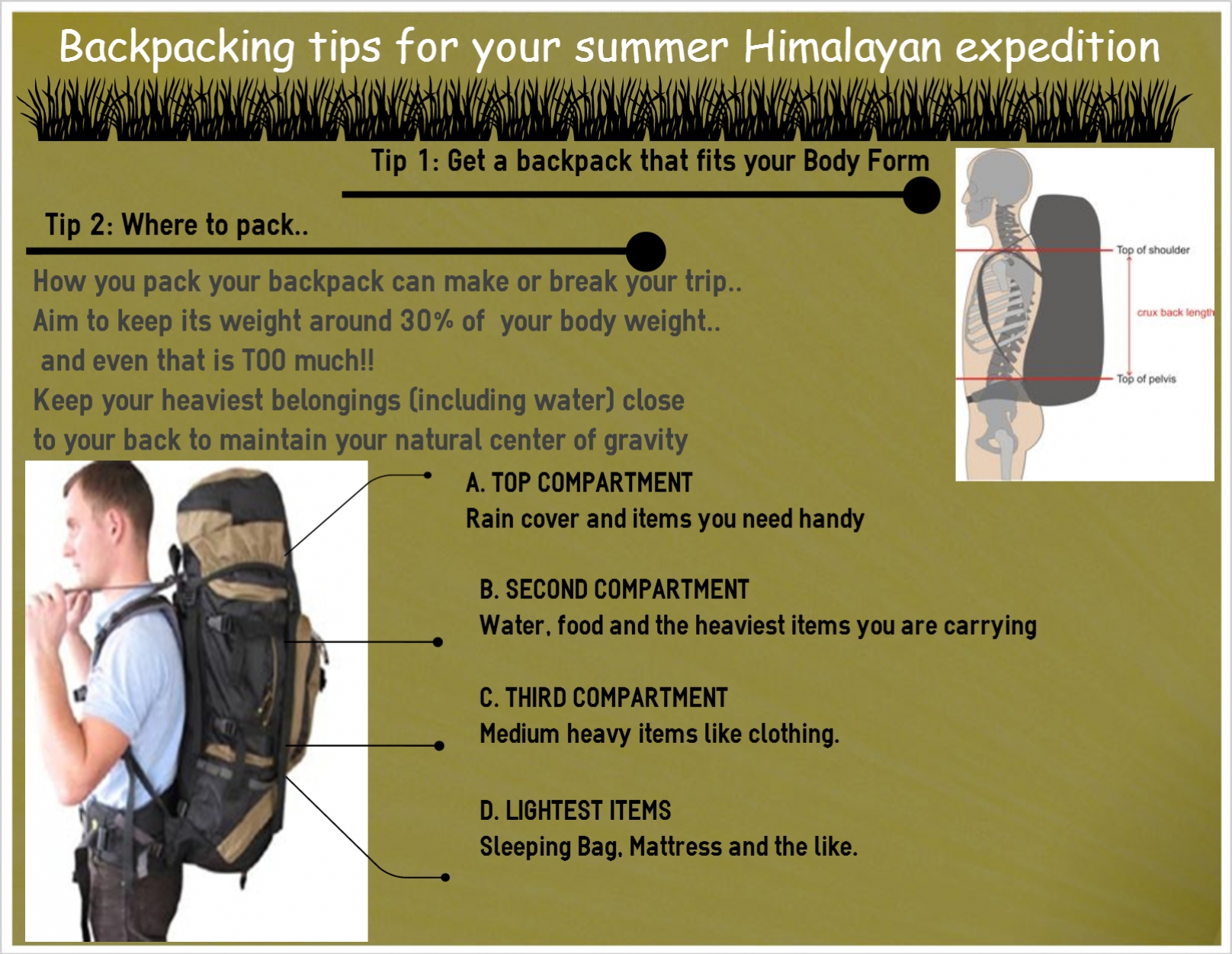 How to pack for a Himalayan Trek
